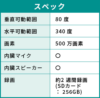 おくがいさんスペック